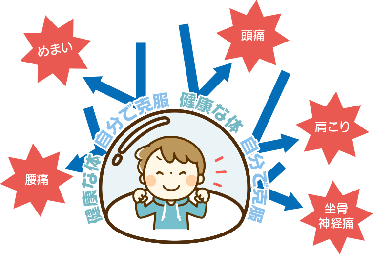 健康な体　自分で克服